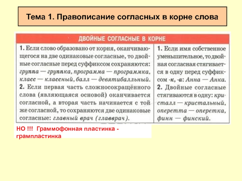 Правописание согласных в середине слово. Правописание согласных в корне слова 10 класс. Правописание согласных лихорадка. Правописание согласных иностранного происхождения. Правописание согласно расшифровки указанного.