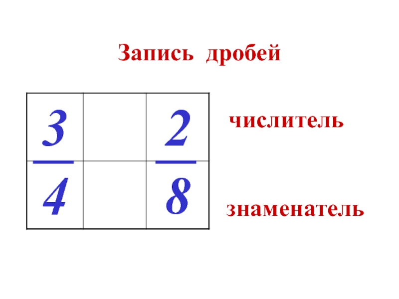 Запишите дробь 5 7