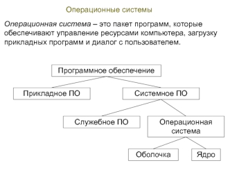 Операционные системы