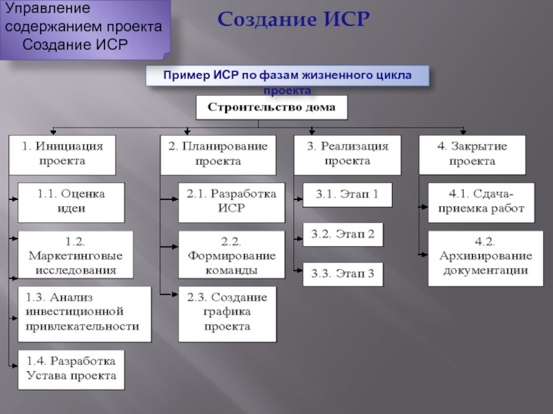 Состав и характеристика проекта выполнение проекта настройка среды и параметров проекта