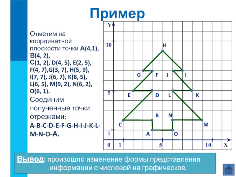 Запишите последовательность точек задающих рисунок елки 1 6