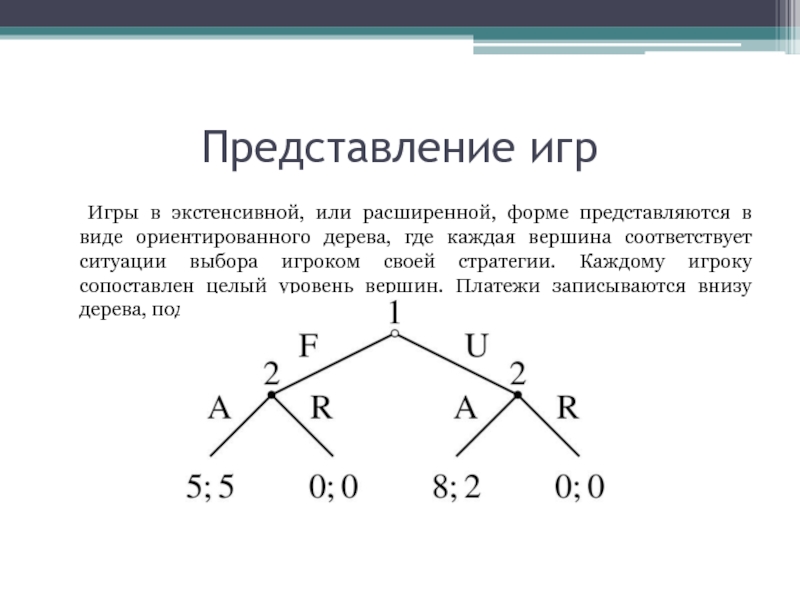 Где каждая. Представление теории игр. Экстенсивная форма игры. Уровень вершины ориентированного дерева. Дерево выбора в теории игр.