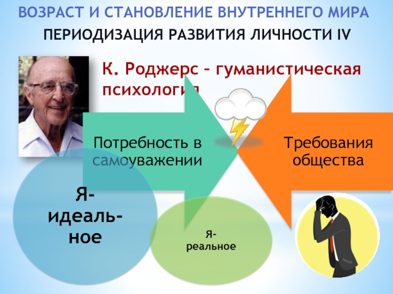 Роджерс гуманистическая психология. Периодизация Роджерса. Возраст и становление внутреннего мира. Роджерс становление личности. К Роджерс гуманистическая психология.