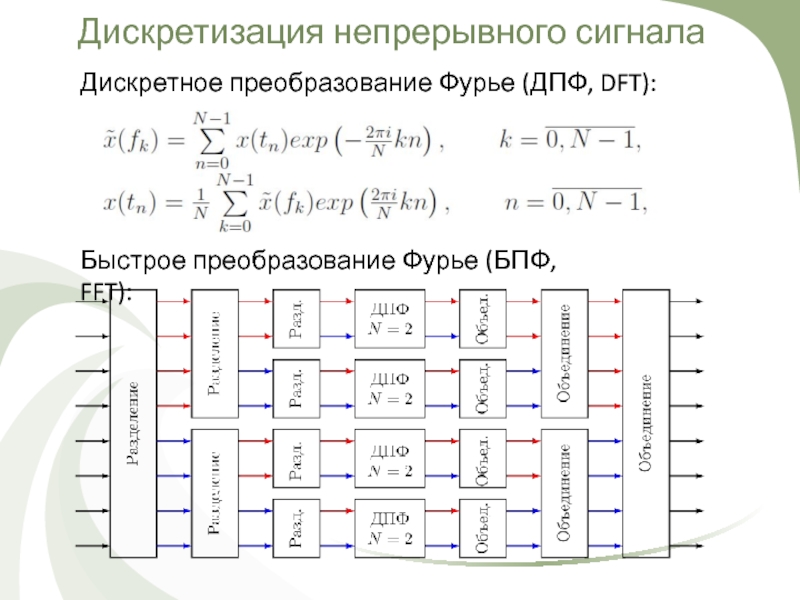 Дискретное преобразование фурье изображений