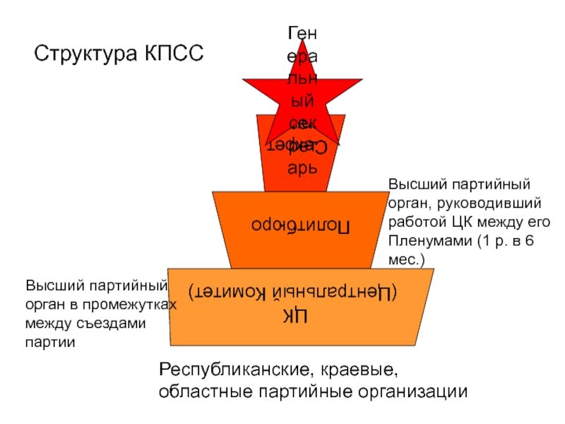 Структура кпсс схема