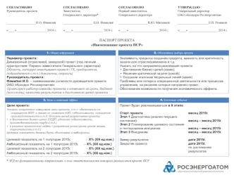 Паспорт проекта ПСР (шаблон), рекомендации по выбору ПСР проектов