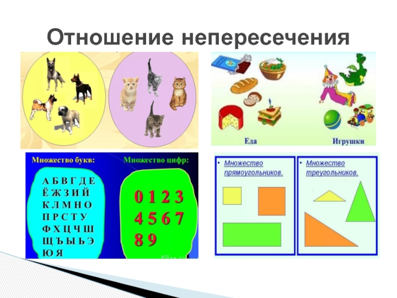 Отношения между множествами презентация