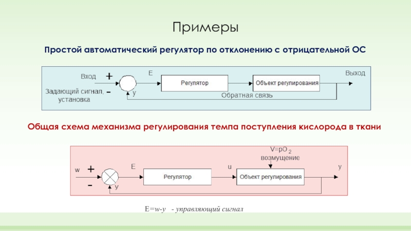 Схема механизма обратной связи