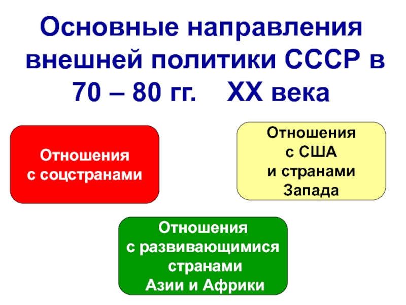 Презентация внешняя политика ссср в 60 80 годы