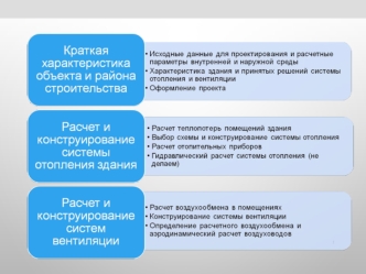 Краткая характеристика объекта и района строительства. Расчет и конструирование системы отопления и систем вентиляции здания