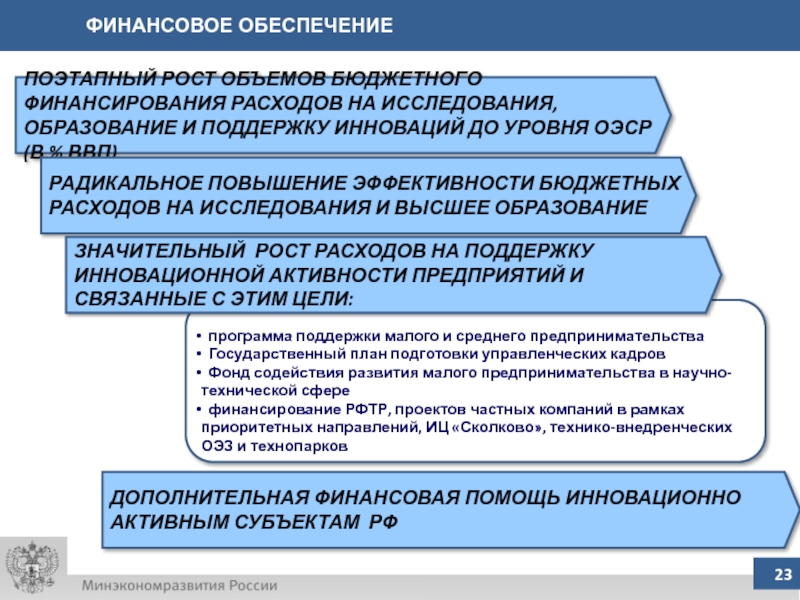 Финансовая поддержка инновационной деятельности. Формы финансирования расходов бюджета.