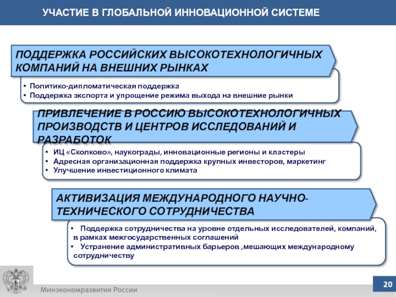 Развитие глобальной инновационной экономики