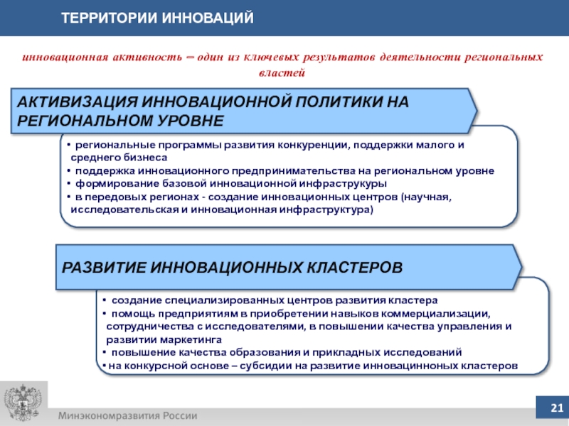 Территория инновационного развития