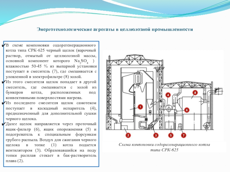 Виды котлов