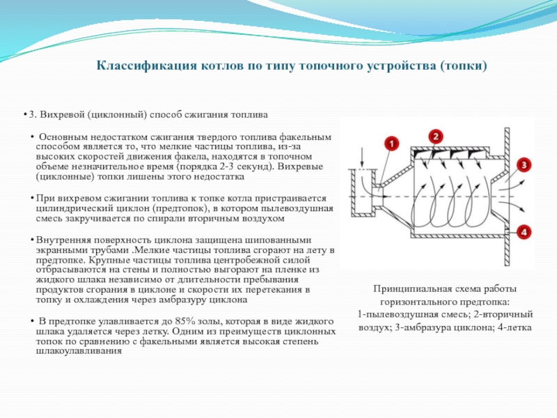 Топочный объем котла