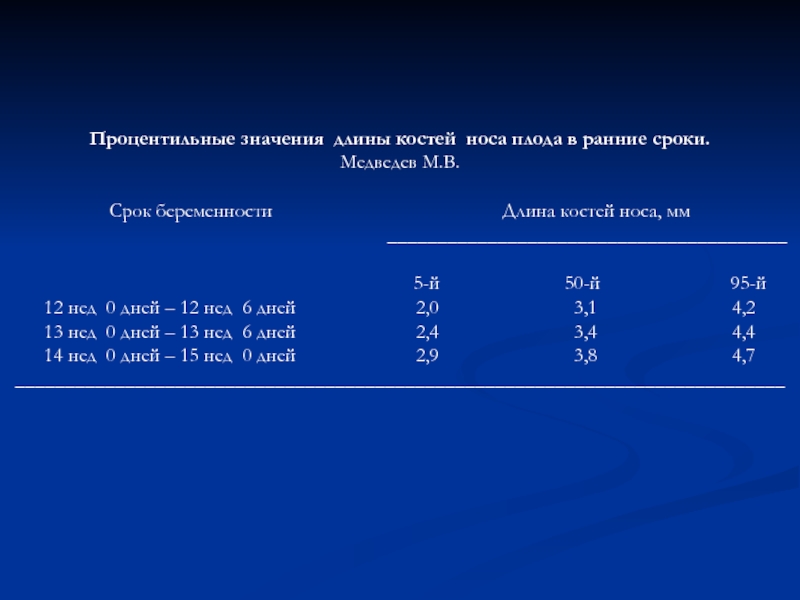 Норма длины носовых костей