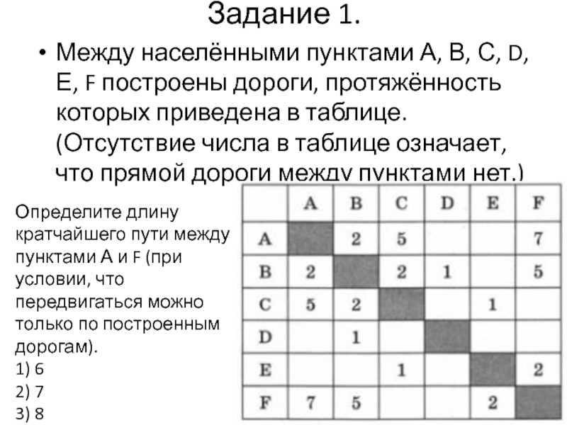 Между населенными пунктами a и f. Между населёнными пунктами. Между населёнными пунктами а в с d е. Между населёнными пунктами а в с d е f построены дороги. Между населёнными пунктами а в с d е построены дороги построены.