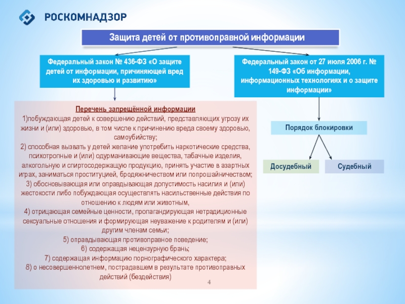 Федеральный закон о защите семьи