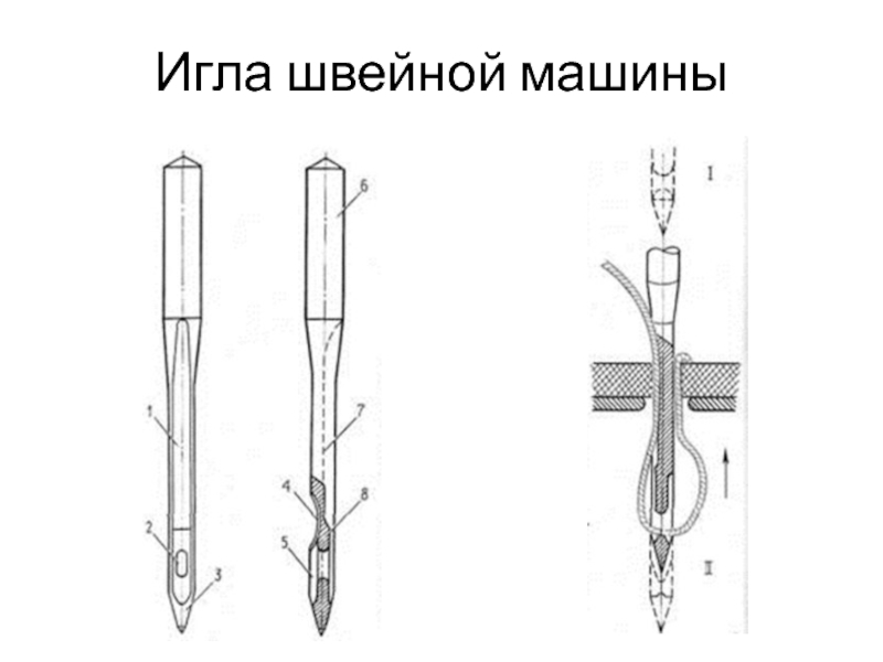 Машинная игла схема