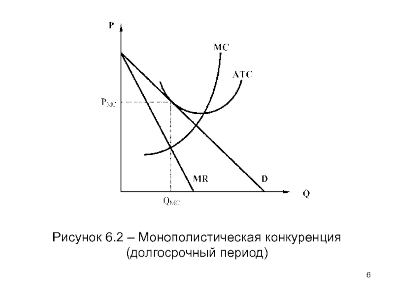 Монополистическая конкуренция картинки для презентации