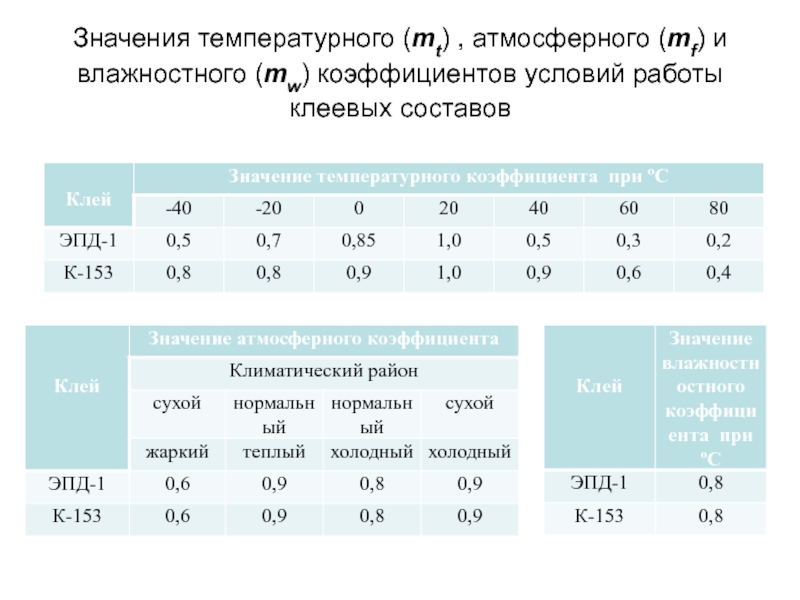 Значение 26