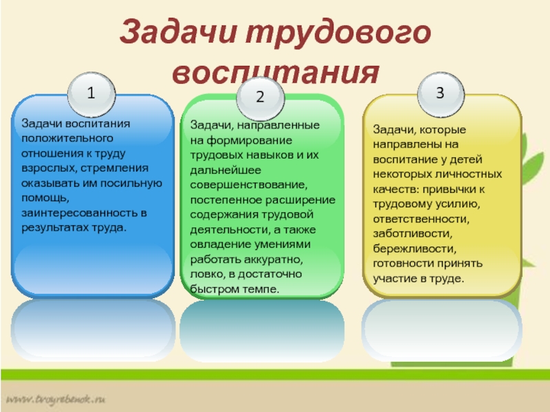 Задачи трудового воспитания. Задачи трудового воспитания дошкольников. Трудовое воспитание задачи воспитания. Задачи по формированию трудового воспитания.