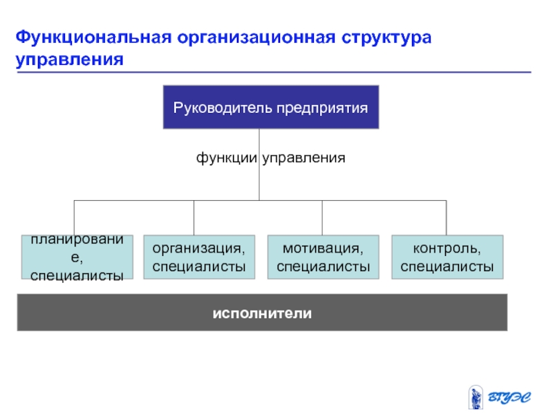 Организационная структура управления презентация