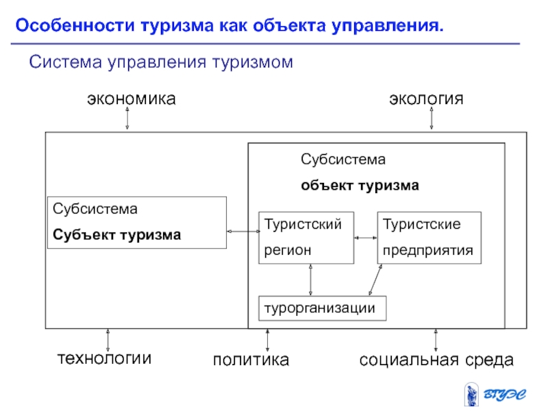 Особенности туризма. Особенности туризма как объекта управления. Субъект и объект туризма. Нейтральных объектов управления. Субъекты туризма.