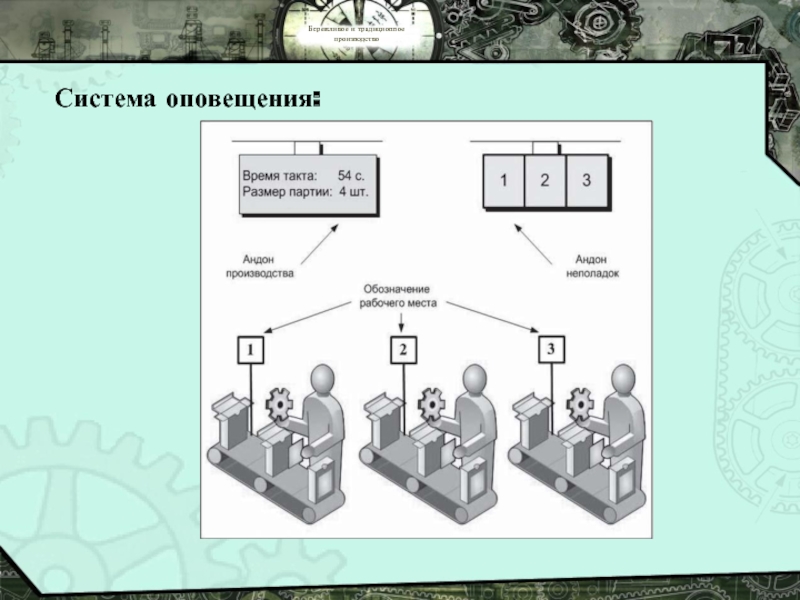 Традиционное производство. Андон Бережливое производство. Традиционное производство и Бережливое производство. Традиционная производственная системы.