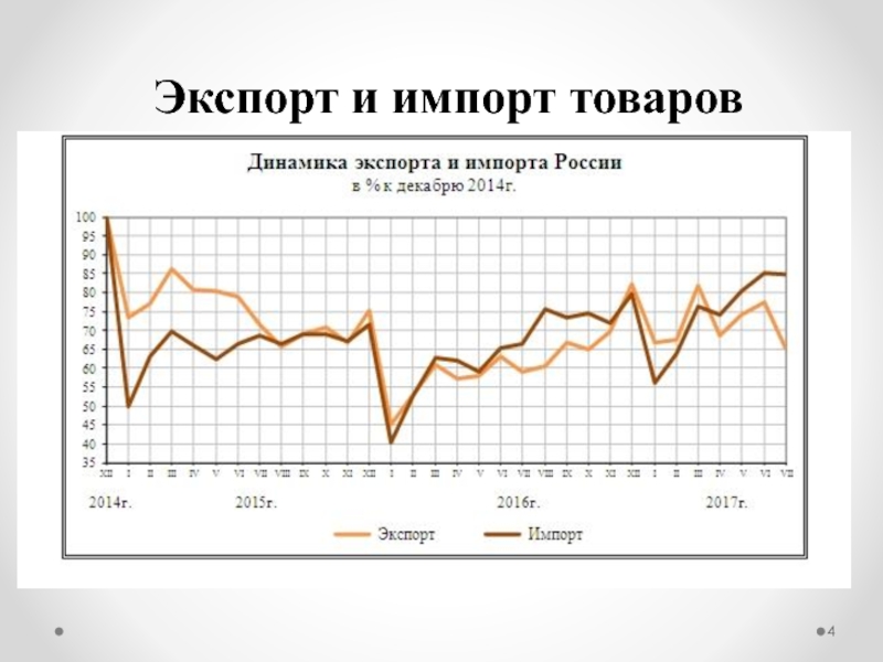 Динамика товаров. Динамика экспорта и импорта Лихтенштейн. Динамика экспорта и импорта России с Китаем. Динамика продукции Зориле.