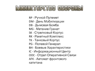 Принятые сокращения и аббревиатуры