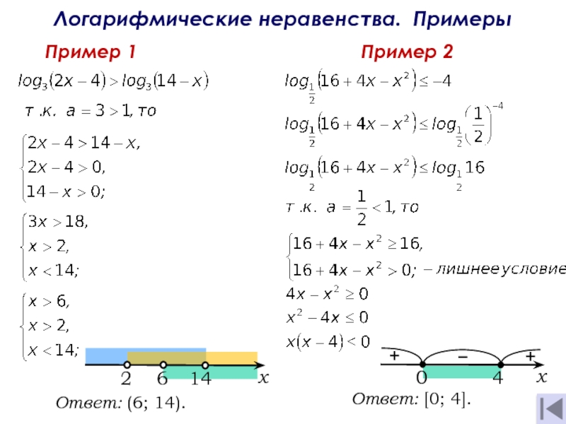 Логарифмы неравенства. Условия для логарифмических неравенств. ОДЗ для логарифмических неравенств. Логарифмические неравенства с дискриминантом. Логарифмические неравенства примеры.