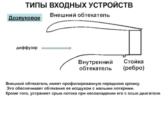 Типы входных устройств