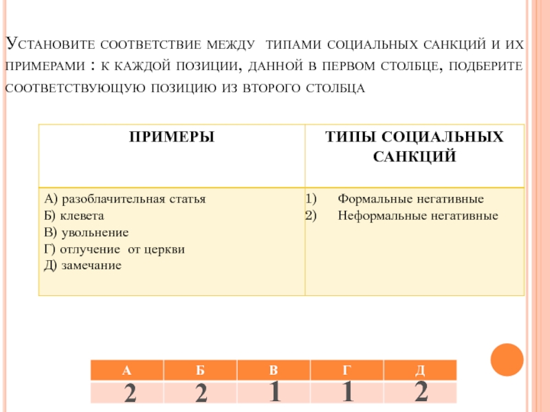 Установите соответствие бывшие. Установите соответствие между примерами. Установите соответствие между примерами и типами социальных санкций. Установите соответствие между примерами и типами санкций. Установите соответствие между санкциями и примерами.