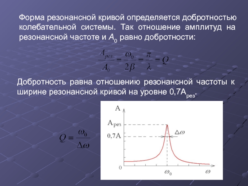 Резонансная кривая