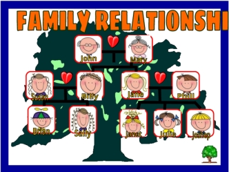 Family relationships