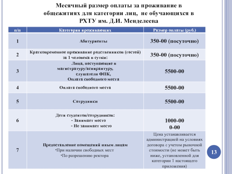 План работы с обучающимися проживающими в общежитии