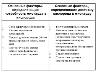 Патогенез приступа стабильной стенокардии