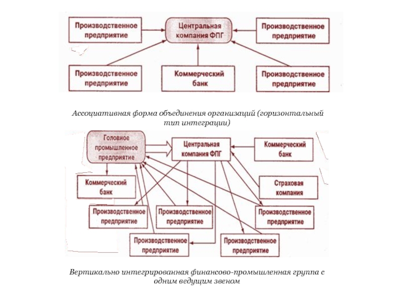 Реферат: Холдинг-компании и финансово-промышленные группы в России и за рубежом