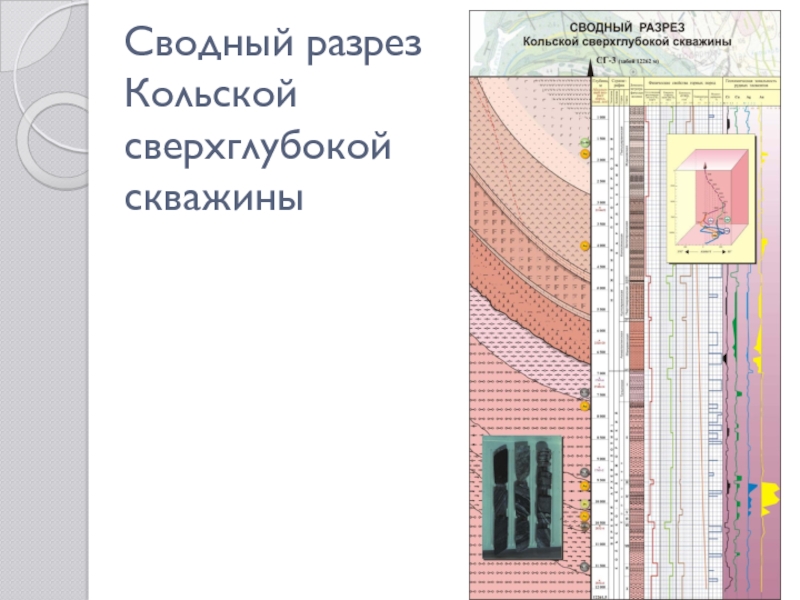 Геологический разрез Кольской сверхглубокой скважины. Кольская сверхглубокая скважина разрез. Строение Кольской сверхглубокой скважины. Кольская сверхглубокая скважина схема.