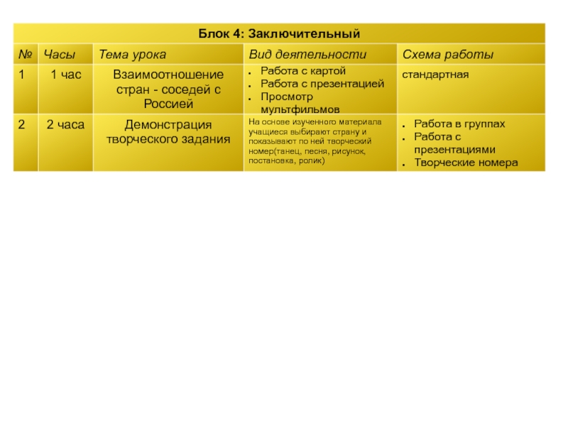 Музыка стран ближнего зарубежья 1 класс. Взаимодействия стран соседей. Отношения России со странами ближнего зарубежья сегодня презентация.