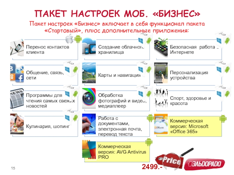 Включи установку. Комплексные пакеты настроек что это такое. Стартовый пакет регулировка. Установка и настройка пакетов программ презентация. Какие приложения входят в пакет настроек стандарт.