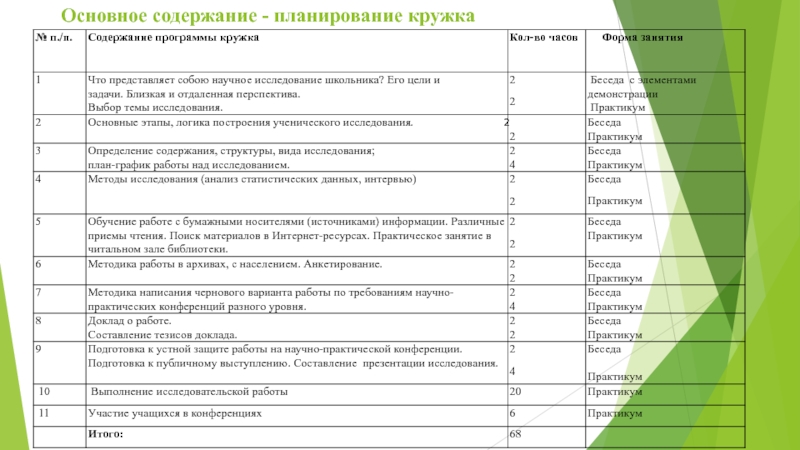 План работы кружка гитары