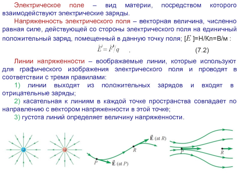 Нарисовать линии напряженности положительно заряженной частицы