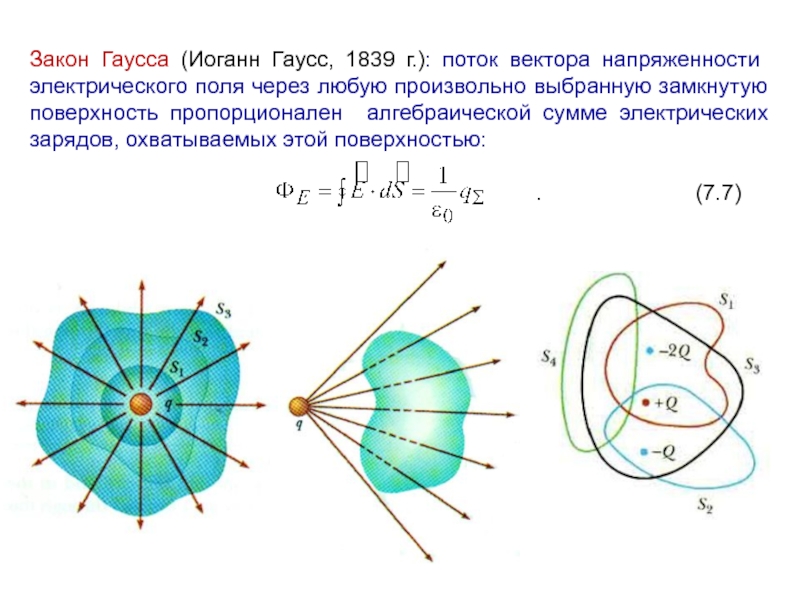 Закон электрического поля. Теорема Гаусса для напряженности магнитного по. Закон Гаусса для электрического поля. Закон Гаусса закон. Закон Гаусса формула.