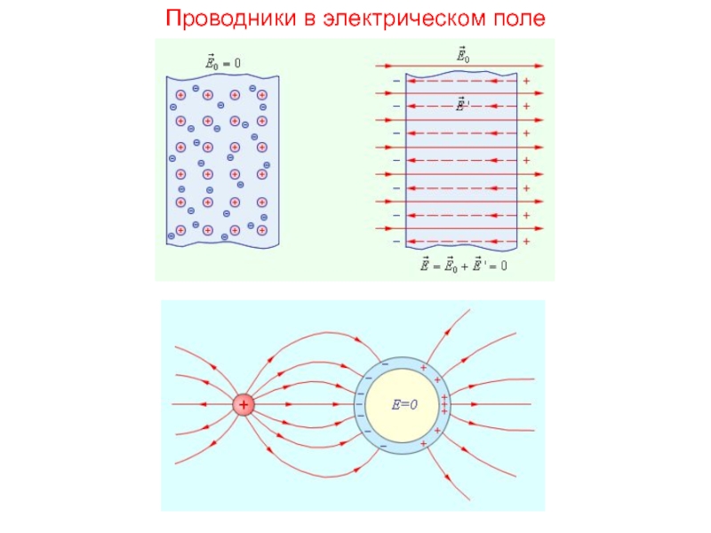 Как будет двигаться электрон помещенный в однородное электрическое поле см рисунок