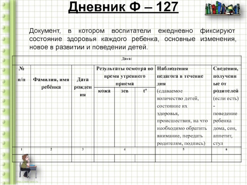 Карта наблюдения в доу