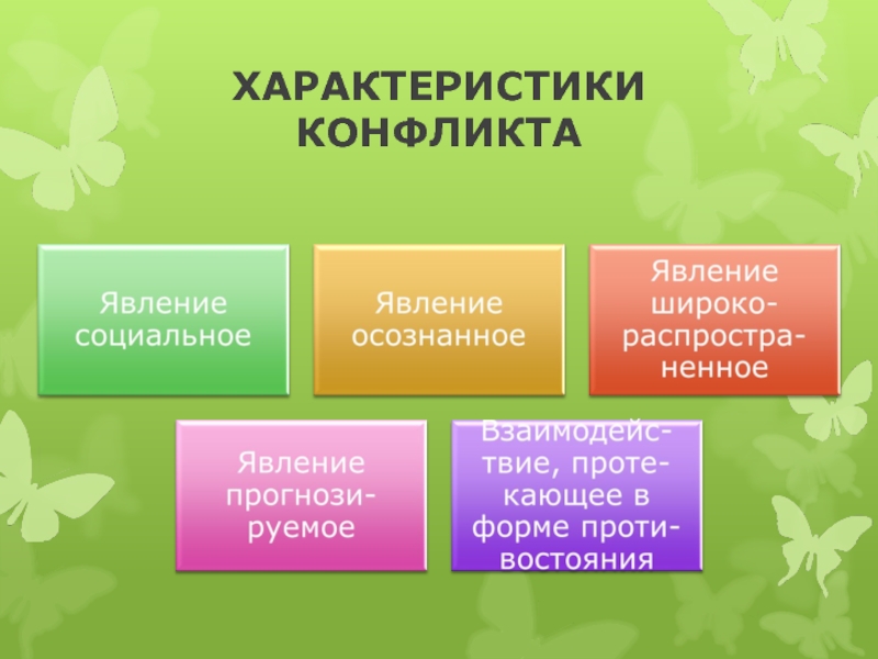 Характер конфликта. Характеристика явления конфликта. Охарактеризовать феномен конфликта. Группы конфликтных явлений. Характеристика конфликта как социального феномена.