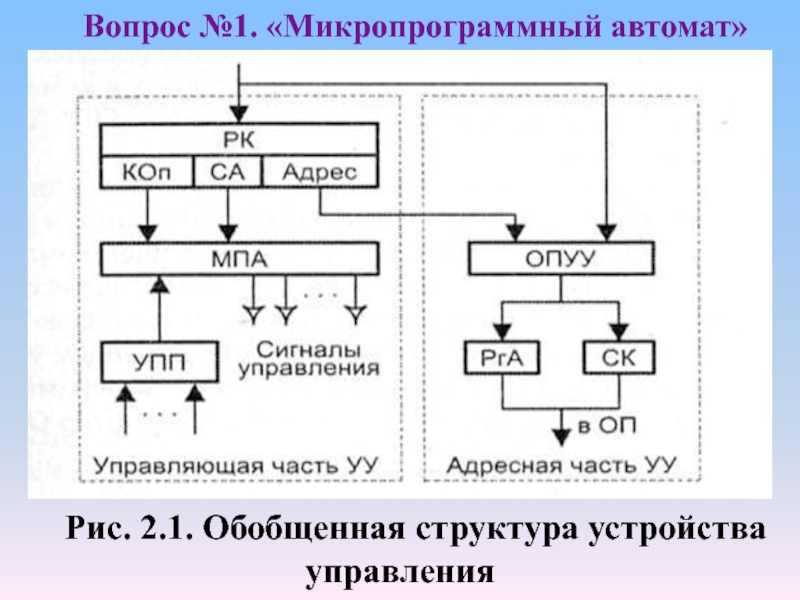 Функции устройства управления. Структура устройства управления. Микропрограммный автомат. Функции и состав устройства управления.