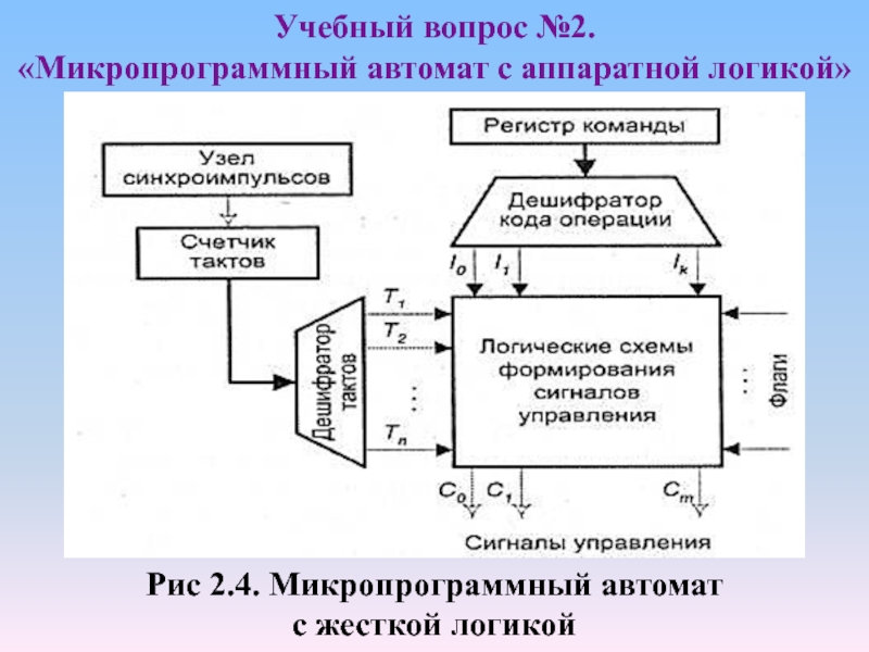 Устройство управления 1. Микропрограммный автомат с жесткой логикой. Управляющие устройства с жесткой логикой. Устройство управления с жесткой логикой схема устройства. Устройство управления с аппаратной логикой.